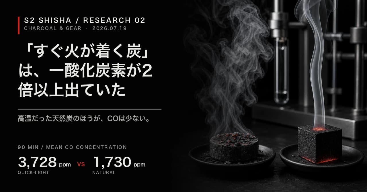「すぐ火が着く炭」は、一酸化炭素が2倍以上出ていた — 記事キービジュアル